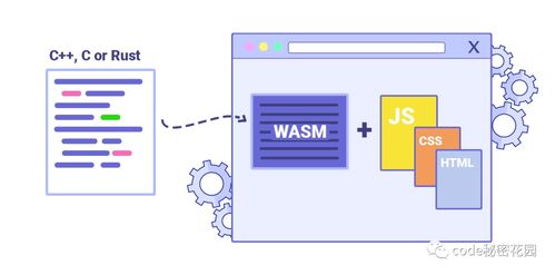 網站設計與開發 Bootstrap4、Node.js與WebAssembly的最新動態